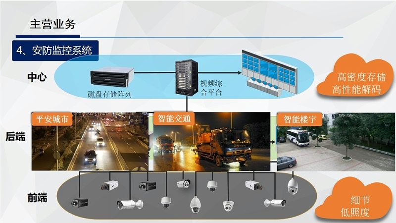 可视对讲分机接线哪家好