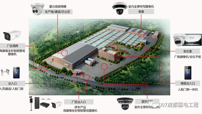 小区周界报警系统故障排查全攻略