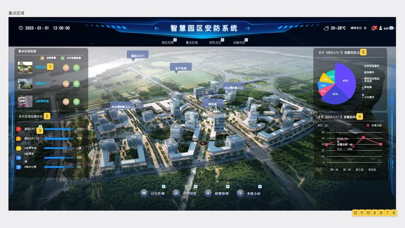 周界报警算法：化工园区安全守护的智能利器